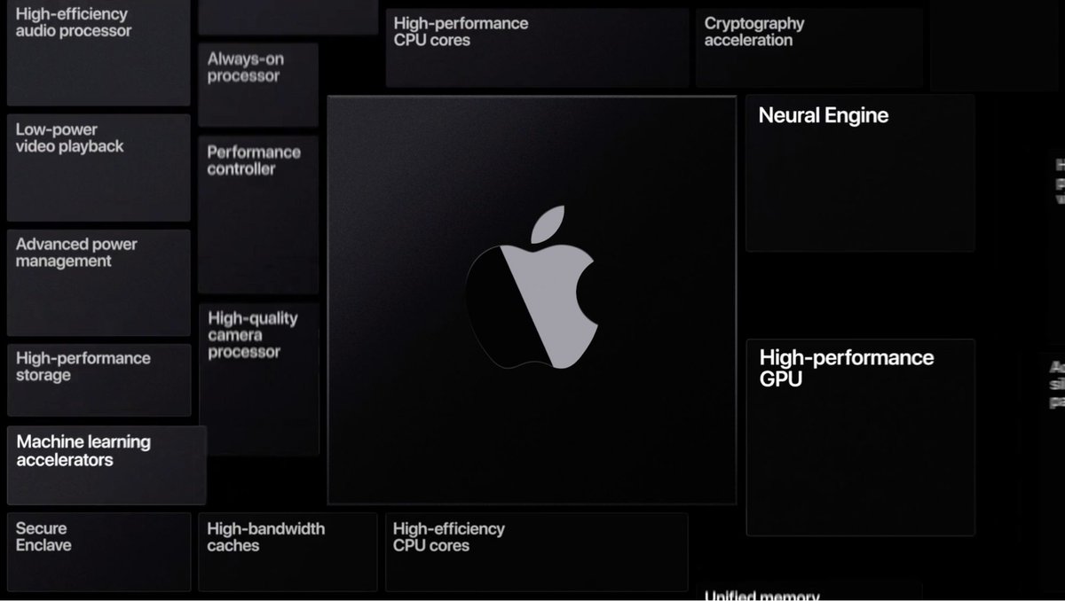 TechWeu's tweet photo. Apple's Macs are moving to ARM-based custom processors - TechWeu
https://t.co/Oo6iiRwk8j
#apples #armbased #custom #macs #moving #processors #technews #technology #techweu https://t.co/PtVIYw6G64