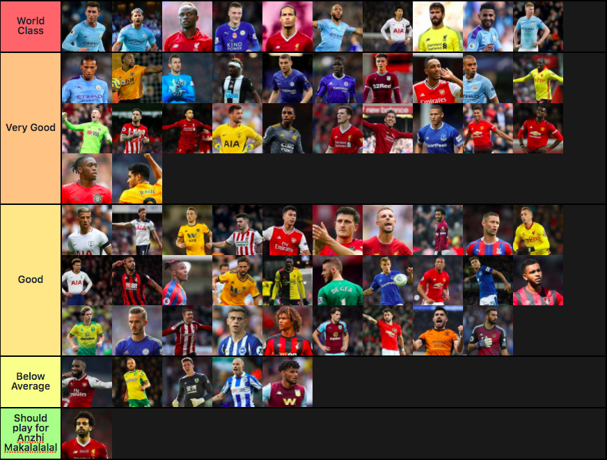 Football Tier Lists FootballTier Twitter football-tier-lists-footballtier-twitter