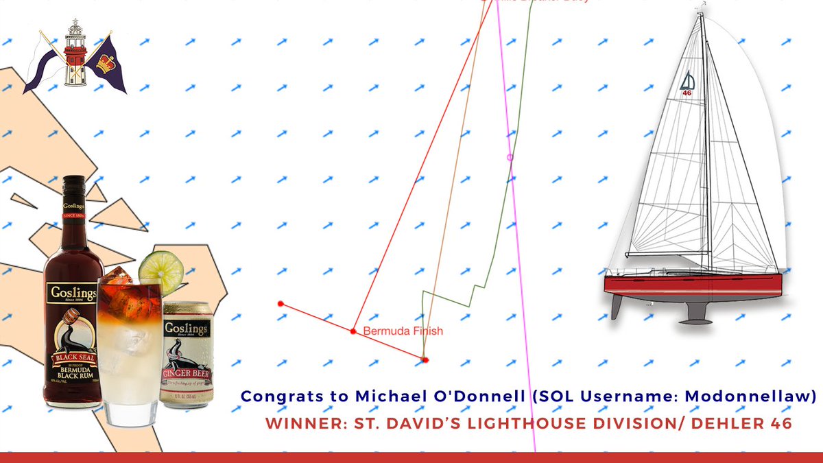 BdaRace's tweet photo. It was a hard-fought battle that led to a fierce last beat in the St. David's Lighthouse Division with Michael O'Donnell (SOL Modonnellaw) beating out Scott Bearse (SOL SlideRule) in the Dehler 46s. @sailonline #dehleryachts #dehler46 #n2bonline #bermudarace https://t.co/MZfUprCgXg