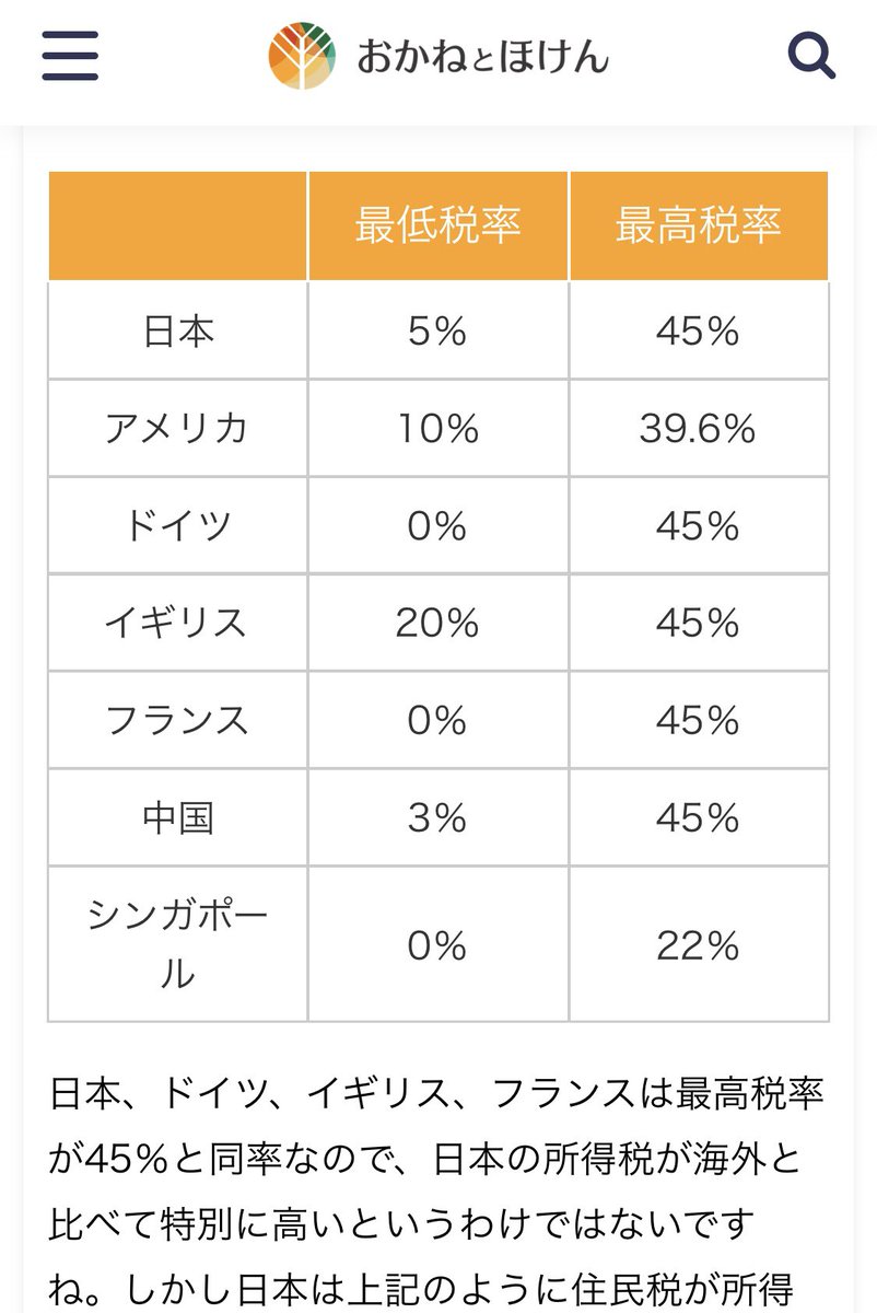資本利得税