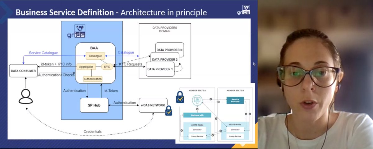 CefGrids's tweet photo. πLet's know #GRIDS project more in detail with Cristina Andreoli from our partner @InfoCert_it: #architecture and #use_cases.
What our experts think of our approach?π€
@inea_eu @kompany @AtosES @uaegean https://t.co/mqyBOn8mgy