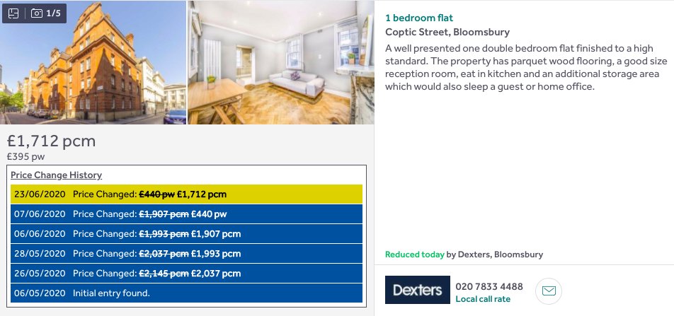 Bloomsbury, down 20%  https://www.rightmove.co.uk/property-to-rent/property-79308931.html