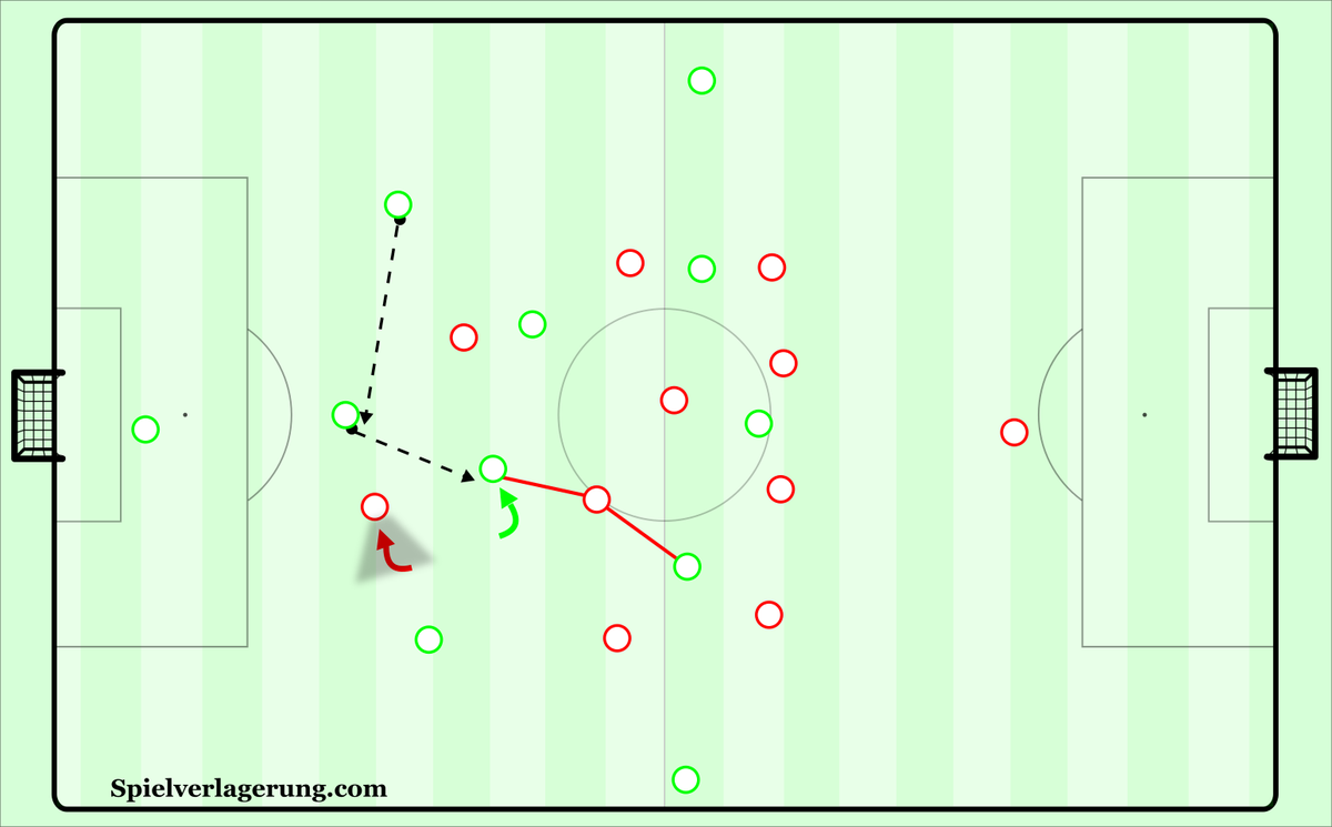 spielvercom's tweet photo. In the third and final part of their Real Betis series, authors @moritzkossmann1 @JudahDavies and @AlexBelinger outline their preparations for the Andalusian derby against FC Sevilla detailing their match plan and how they would train it. 
https://t.co/ZO171kRwKh https://t.co/0aVL1j4wL3