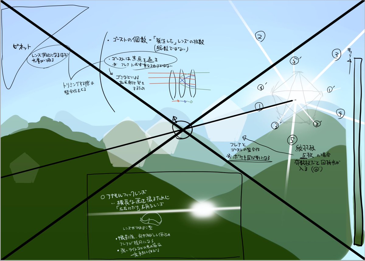今日の座学 