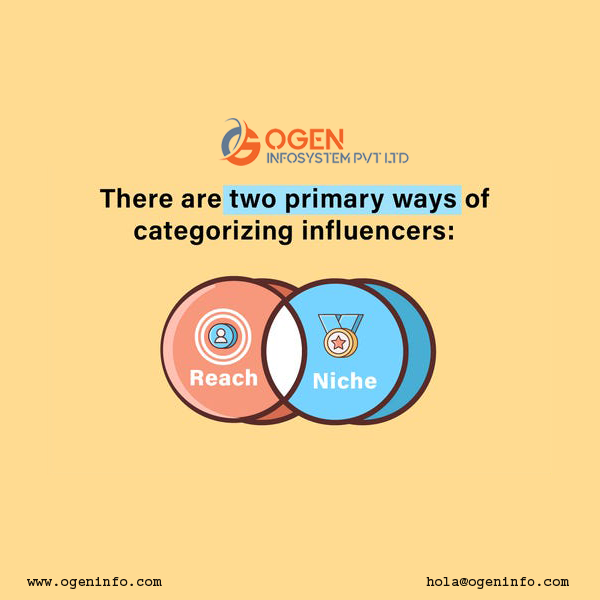 ogeninfosystem's tweet photo. Get Your Brand Endorse by known Influencer and increse your reputation online. We can help you get best Influencers like Youtubers, Bollywood Actors &amp; Actress in your Budget.
Contact us for more deatil
+91 9654939970
hola@ogeninfo.com https://t.co/QlweO562am