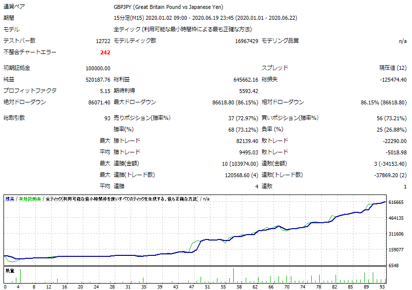 まっつ(TORYS)@TradingViewインジ作成 tweet media