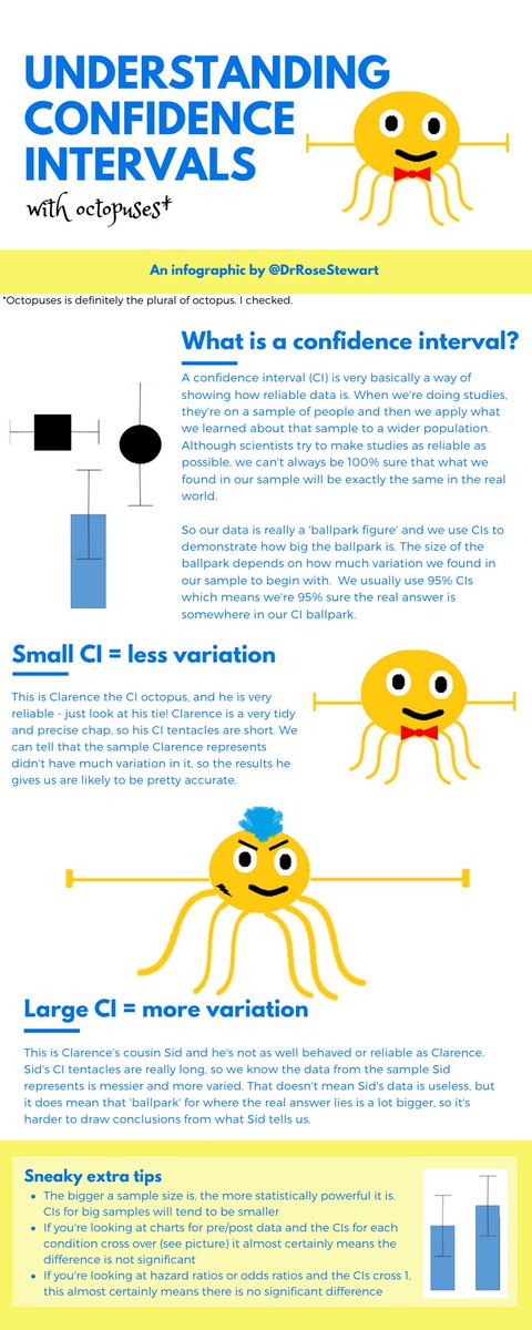 DrRoseStewart's tweet photo. Do you wish you understood more about #statistics and find things easier to understand when aquatic creatures are involved?
THEN DO I HAVE AN INFOGRAPHIC FOR YOU 🐙🐙 https://t.co/cF7lriKoDe
