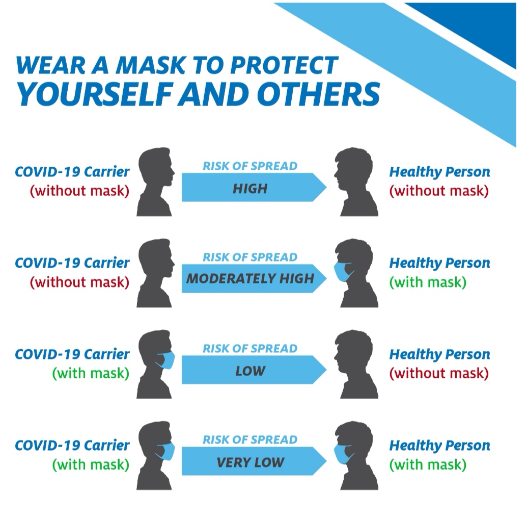 Please wear your masks folks 😷 It's important, share to spread info (not germs)