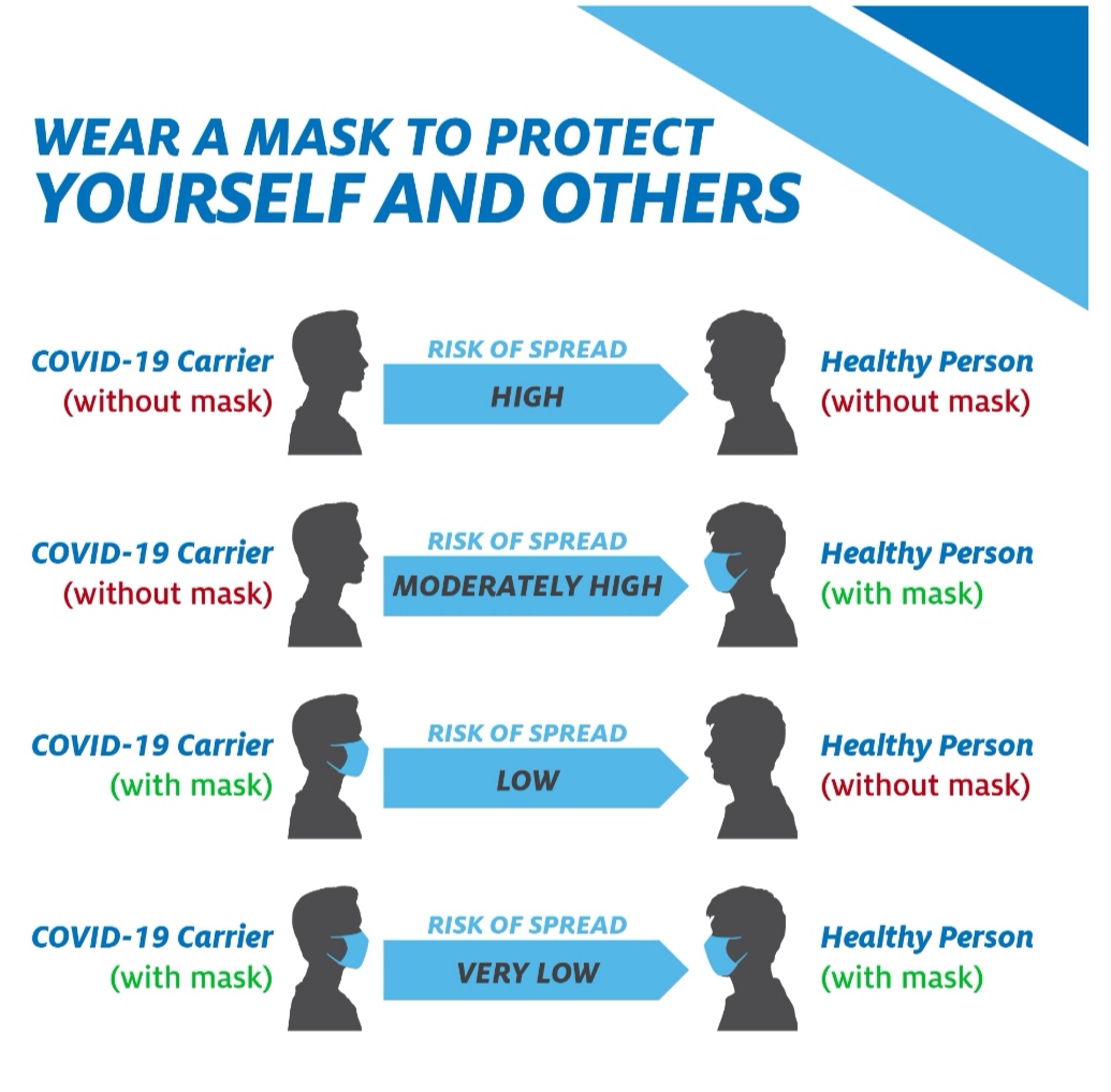 Please wear your masks folks 😷

It's important, share to spread info (not germs)