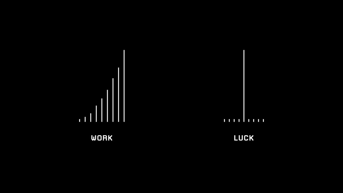 visualizevalue's tweet photo. Work vs. luck. https://t.co/o1PKVS1Sef