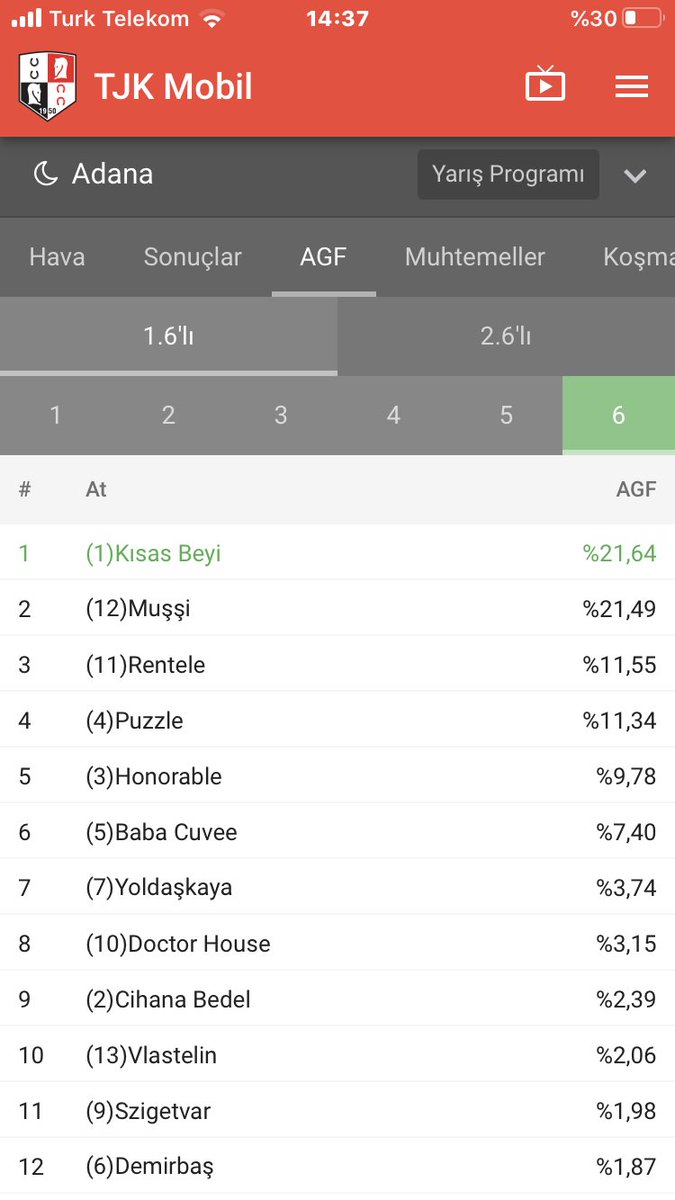 Siz şaşırmışsınız.!Böyle tablo mu olur😃ama sevdim👍