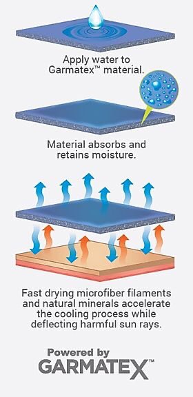 FortressDisti's tweet photo. Beat the heat with ColdRush Personal Cooling products... #heatstress #SafetyFirst #ppe #coolingtechnology #hexarmor https://t.co/sxwCuhhOJU https://t.co/v0NzRHQAmE