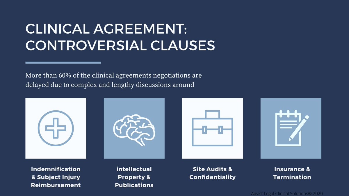 AdvistLegal's tweet photo. What are the most controversial/ time consuming clauses to deal with when negotiating a clinical agreement?
We are rethinking the way of negotiation agreements to ensure a smooth and expedite negotiation.
#sitecontracts
#Clinicalresearch
#Biotech
#Contractmanagement https://t.co/TyDAG48FH7