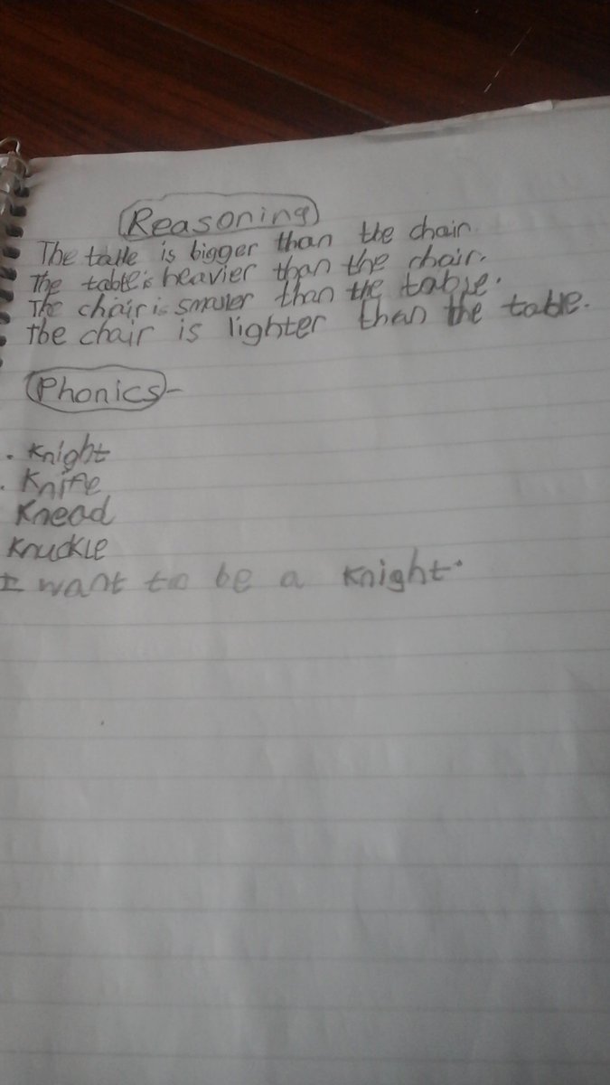 Daniel22483733's tweet photo. @STC_1JN Abels home learning https://t.co/rjefEUZRO2