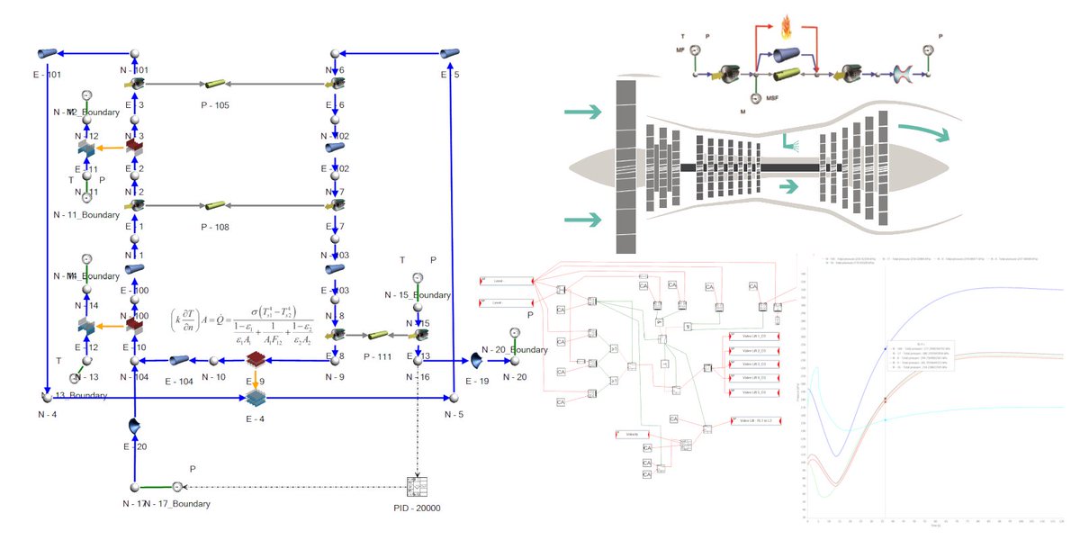 Navier_Ltd's tweet photo. Navier is excited to announce that we have extended our computational modelling capabilities to include 1D network modelling of integrated thermo-fluid systems, utilising the industry-leading Flownex® SE code.
Click to find out more: https://t.co/M1fFDnKkgE

#simulation #flownex https://t.co/NauaXbXTIb