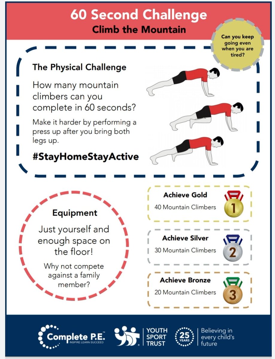 BrakenhalePE's tweet image. ***Sports Week 2020***

Tuesday Challenge is... 

Mountain climbers!!! 

Submit entries on Tuesdays exit ticket ⬇️
brakenhale.co.uk/brakenhale-spo…

@Brakenhale
#sportsweek2020