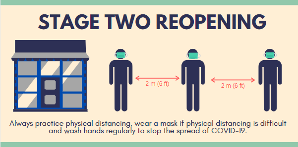 cityoftoronto's tweet photo. Good news! Toronto is moving into Stage 2 of reopening. On June 24, some businesses and workplaces can partially reopen. Businesses must follow public health measures and operate safely during #COVID19. https://t.co/Ad7JZ48I4K