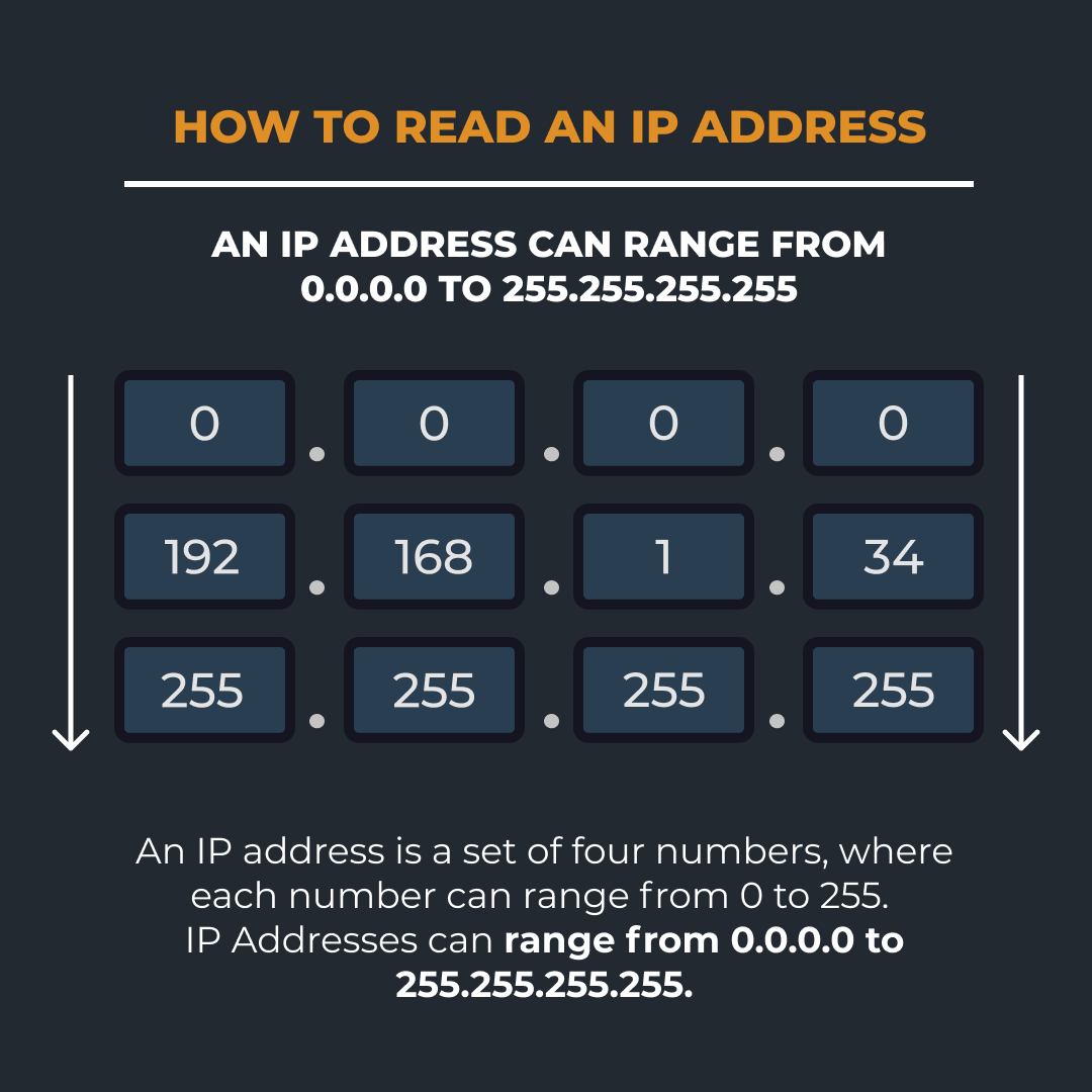 ohpotatopirates's tweet photo. IP Addresses are integral to the computer networking system we have in place today. The first version of the Internet Protocol was first deployed and developed in 1983. Swipe to learn about the basics of IP Addresses!

#codomo #spudnet #cybersecurity #internet #howinternetworks https://t.co/vaJIZGsafb