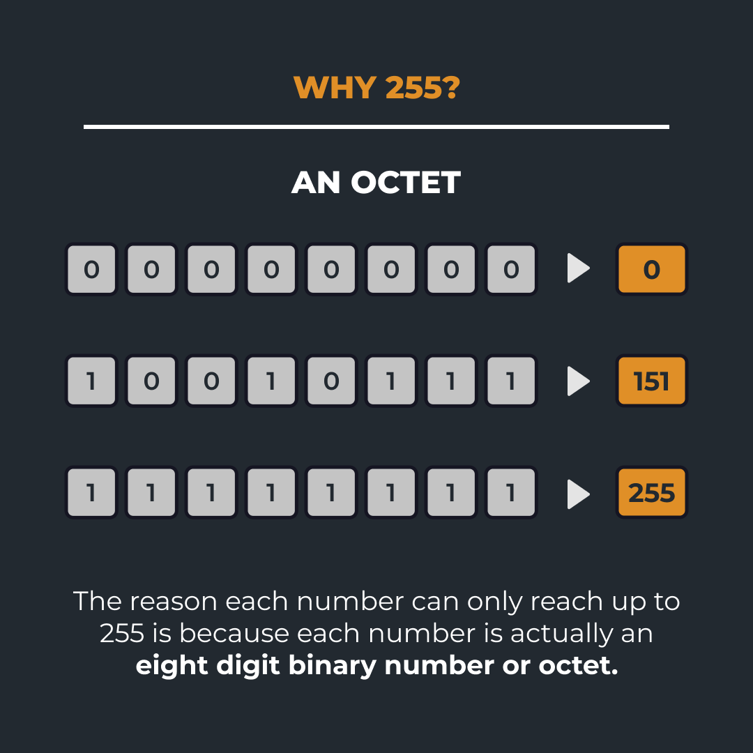 ohpotatopirates's tweet photo. IP Addresses are integral to the computer networking system we have in place today. The first version of the Internet Protocol was first deployed and developed in 1983. Swipe to learn about the basics of IP Addresses!

#codomo #spudnet #cybersecurity #internet #howinternetworks https://t.co/vaJIZGsafb