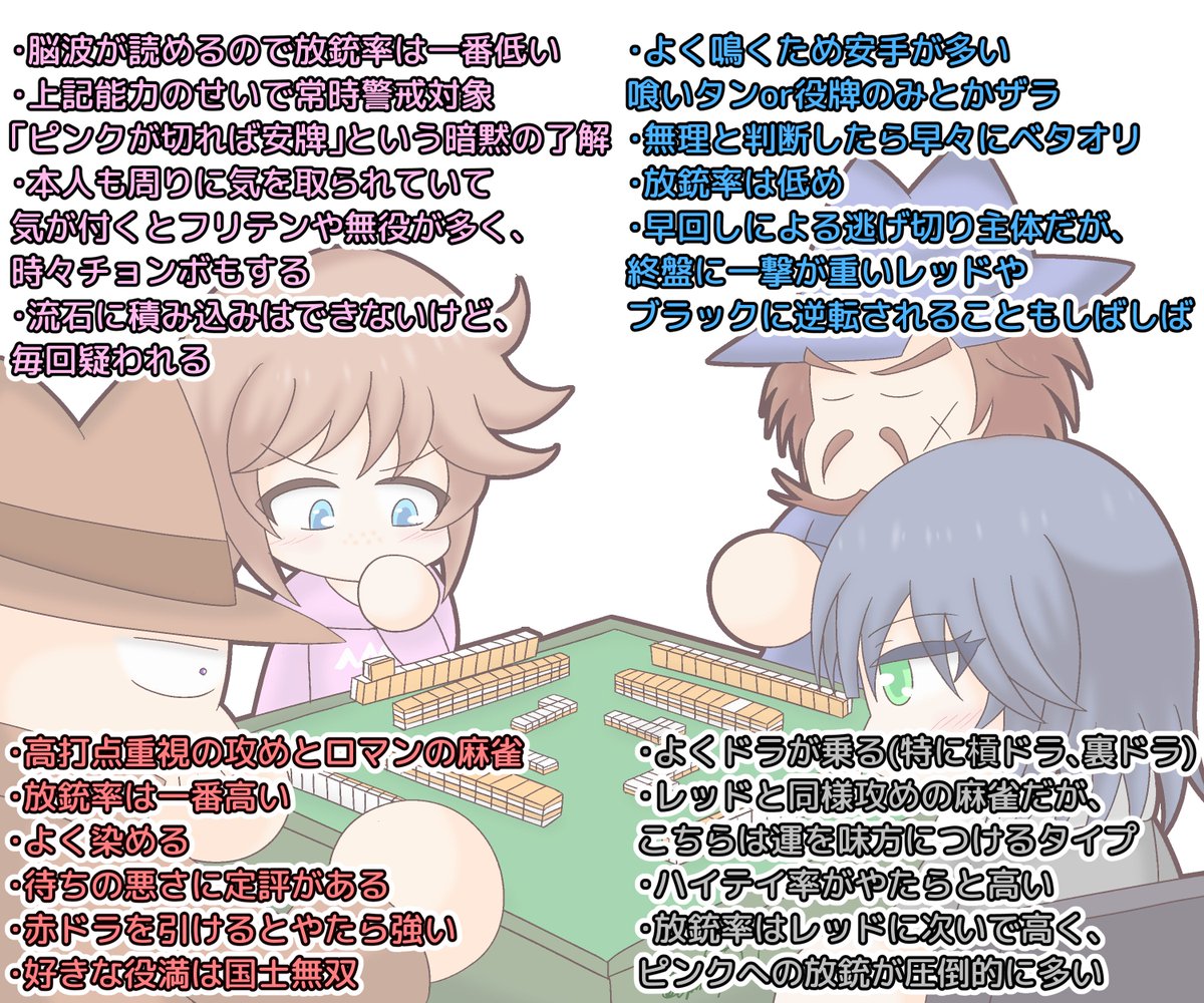 パワポケお絵描きまとめ Min T ミント