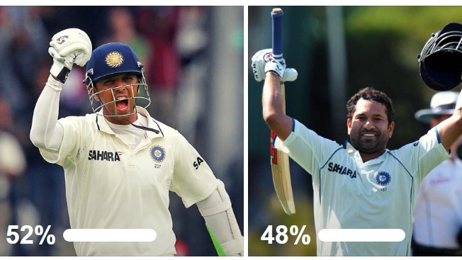 Wisden_Asia's tweet photo. A little over 10 minutes left! 

DRAVID is primed for the title now! Can Tendulkar pull off a last-minute heist? 

VOTE 👉 https://t.co/0o2S6lt6Fz https://t.co/WbpEygGJgZ