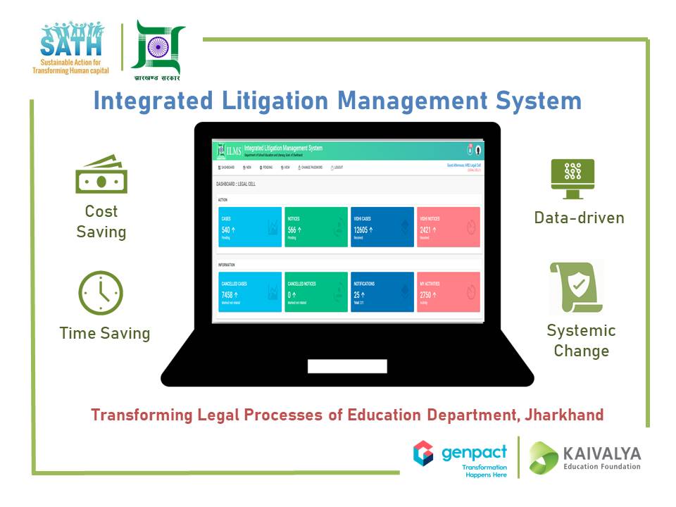 Digitizing litigation for Jharkhand State Education Dept.! Genpact center for process transformation team partnered with <a href="/Kaivalya_India/">Kaivalya Education Foundation</a> &amp; Jharkhand education dept. to design a digital legal management system,speeding legal processes for 75K education officials &amp; 1.25lac teachers