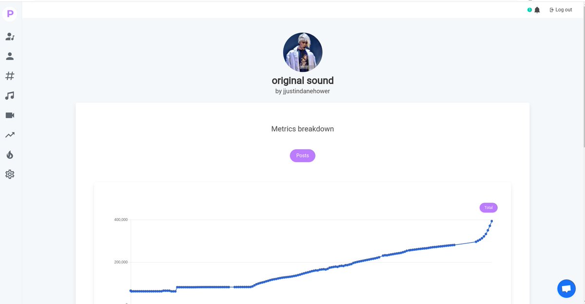 pentos_co's tweet photo. looks like a new trend is coming 
#tiktoktrends 
#pentos 
#musiccharts https://t.co/RnQkkTgrxg