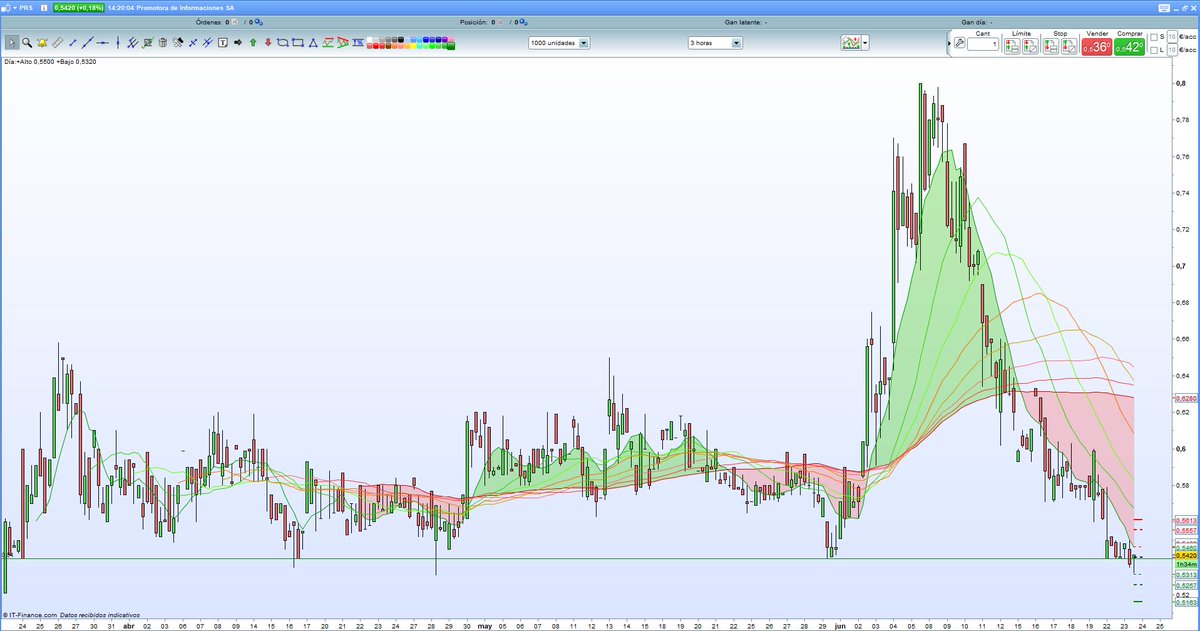 Darth Trader ® tweet media