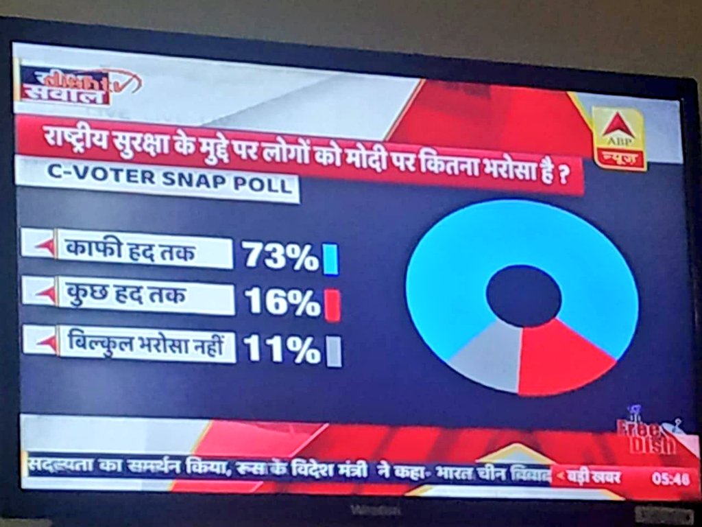 2019Strategy's tweet photo. Interesting response to the C-Voter snap poll on who enjoys the trust of the people on matters related to national security. #IndiaWithArmyAndModi https://t.co/6CNy3biKdW