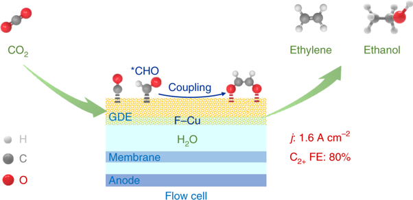 Nature Catalysis tweet media