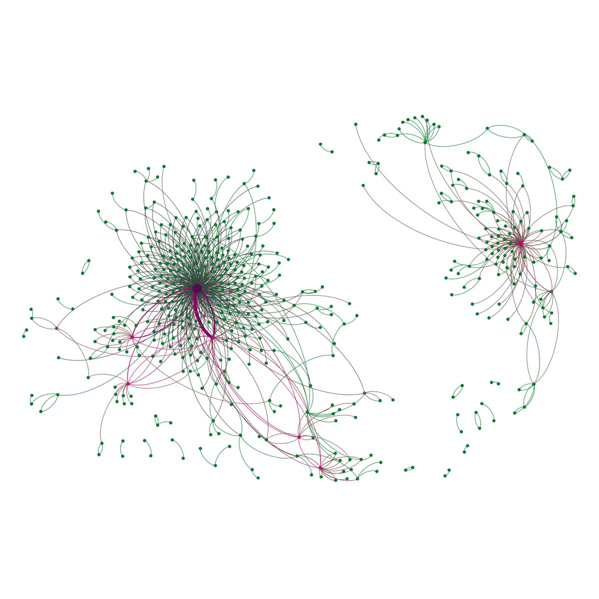 It’s time to bring in some new methods. The number of letters allows us to use methods we can’t use to study other ancient empires. For my dissertation, I am applying tools of social network analysis (SNA).