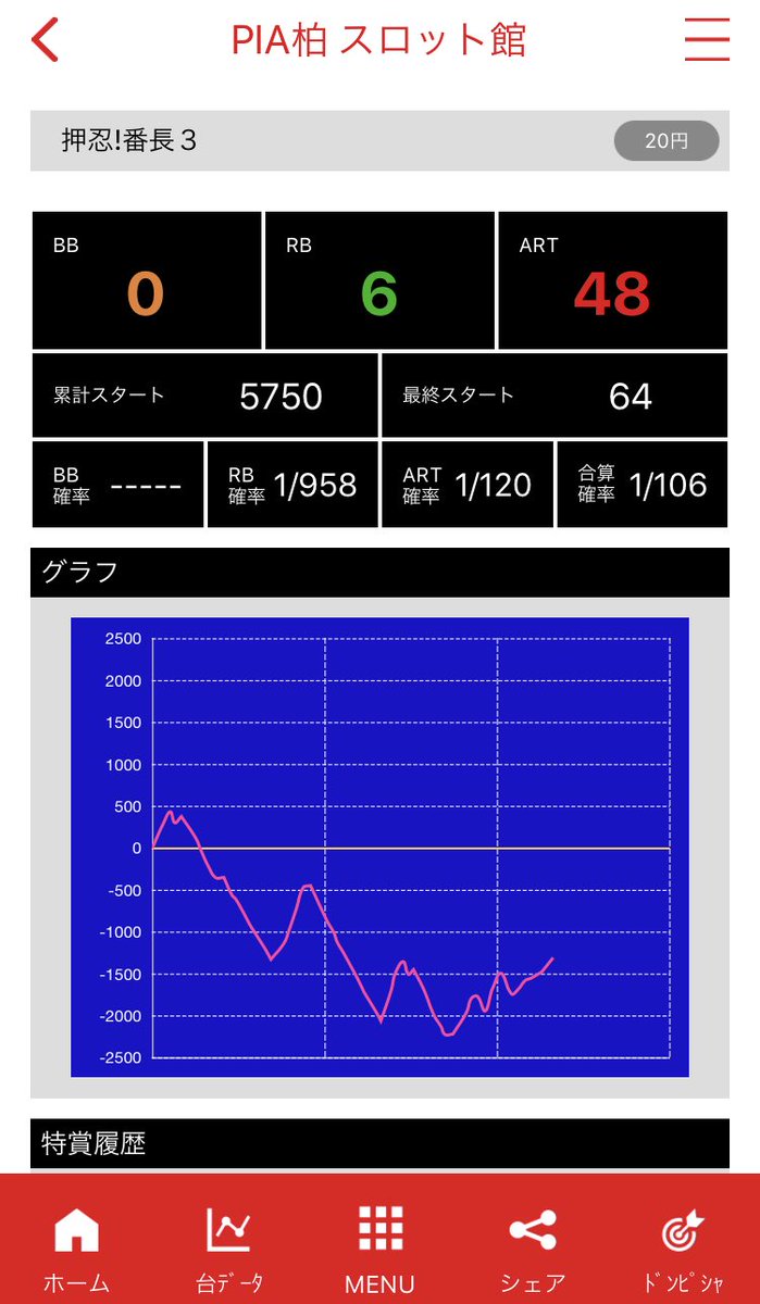 Uzivatel ミスターx Na Twitteru Pia柏昨日のスネ夫示唆 据え男 Wリゼロと叛逆になぜか スネてるからなのか番長3新台は死亡 W 番長3はほかに入ってそうではあるけど Uzivatel ミスターx Na Twitteru Pia柏昨日のスネ夫示唆 据え男 Wリゼロと叛逆になぜか スネてるからなのか番長3新台は死亡 W 番長3はほかに入ってそうではあるけど