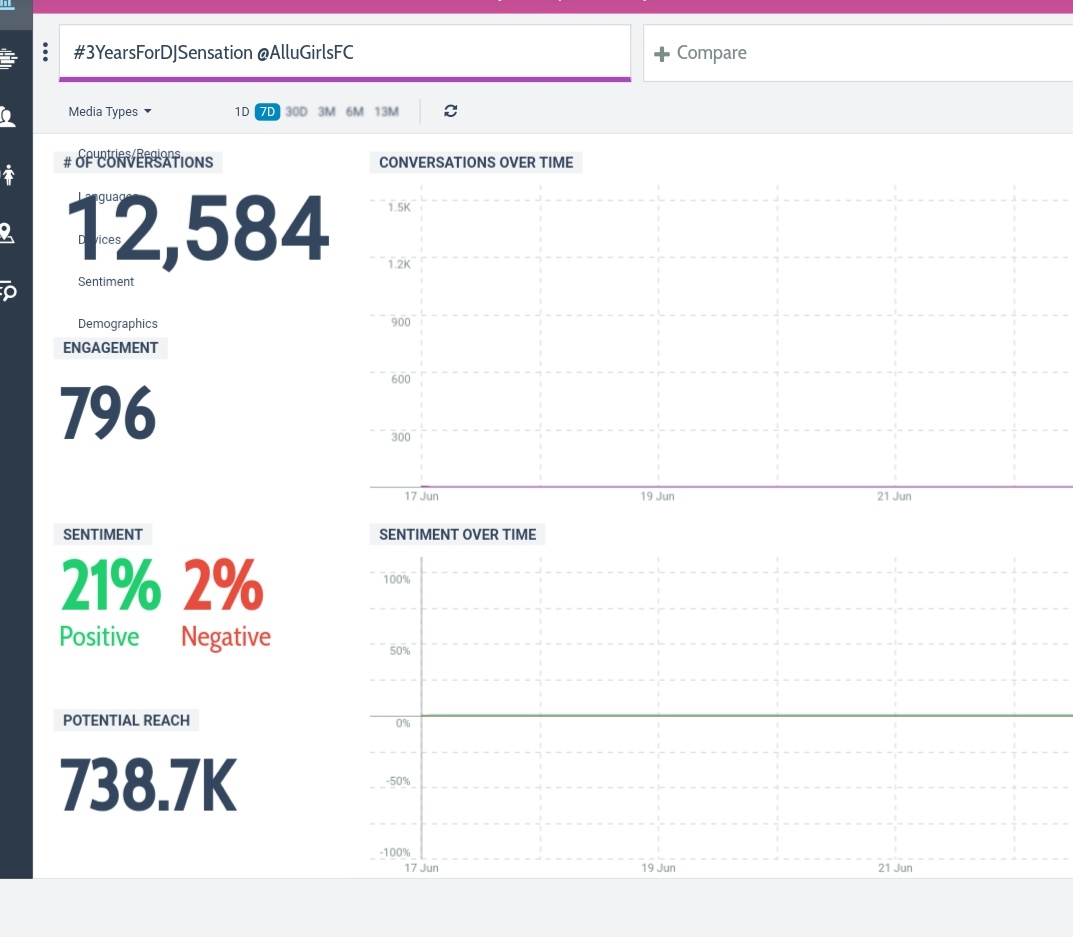 AlluGirlsFC's tweet photo. Our Girl's Contribution πͺβ€
#3YearsForDJ https://t.co/STnmcsOcSV