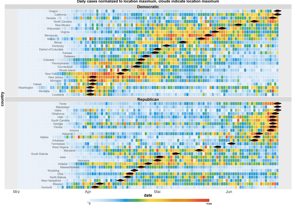 NicolasSander3's tweet image. Ja, es wird immer deutlicher, dass republikanisch geführte Staaten akuter betroffen sind. Thanks to @AnalyzeCore