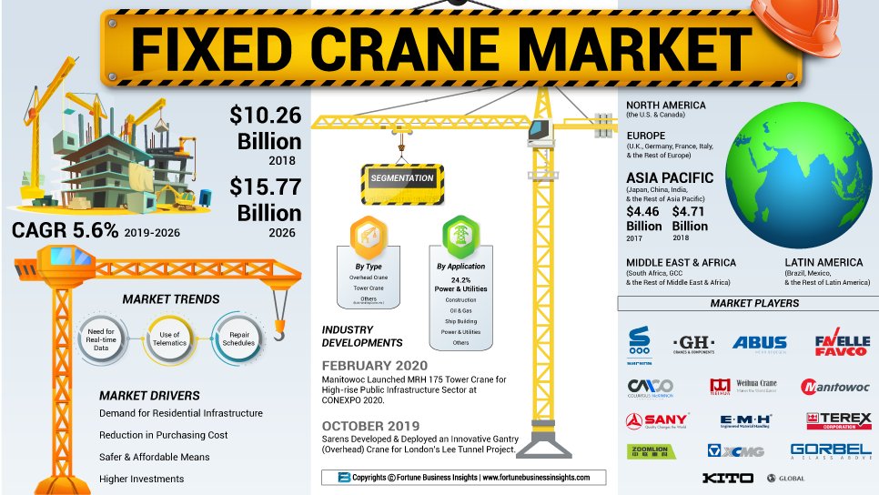 Fortune Business Insights tweet media