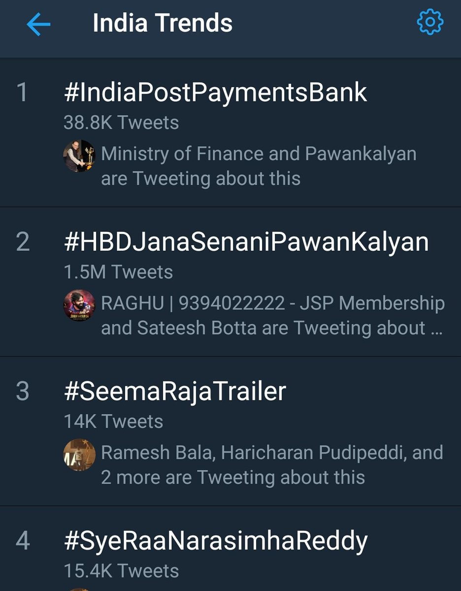 2018 Bday trend Records..Trended in Official India Trends at No 2 Spot with more than 567k+ Tweets in less than 30 minsthis was brutal  #70DaysForEnigmaPSPKBDay #VakeelSaab |  @PawanKalyan