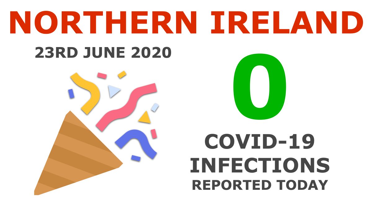 Keep it up Northern Ireland! #coronavirus