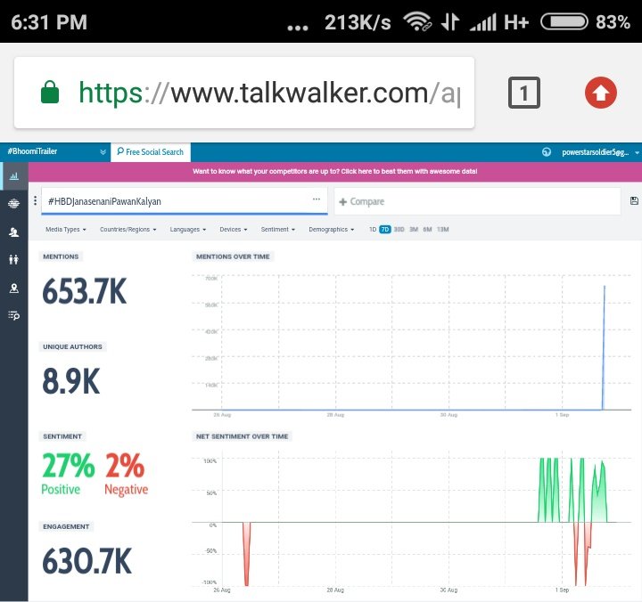 2018 Bday trend Records..654K in 31 mins Massive #70DaysForEnigmaPSPKBDay #VakeelSaab |  @PawanKalyan