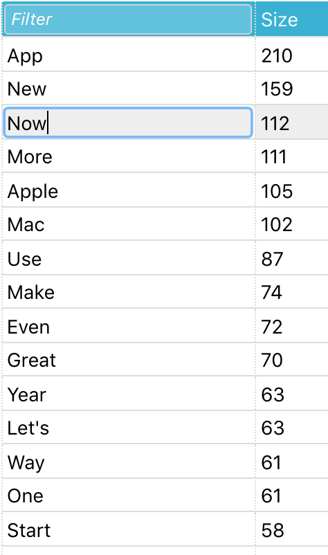 ShawnYou7's tweet photo. 我拉取了 #WWDC2020 Keynote 字幕,根据单词出现次数统计得出了下面这个 #wordsCloud。 https://t.co/92ZFBp6pPw