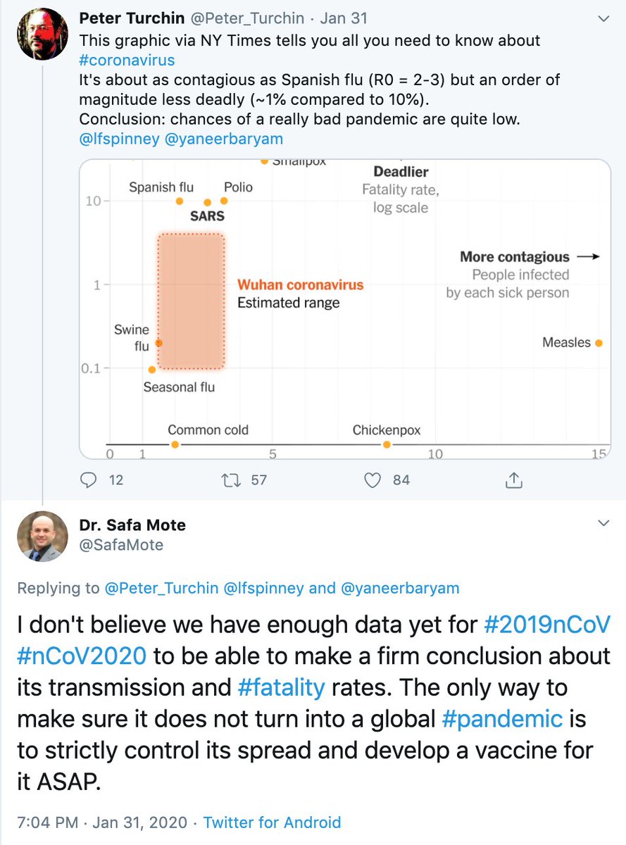 I am not an ID Epi. I am an applied mathematician. I was able to understand the  #coronavirus dynamics & spread by studying the published data. I also predicted in late January that a pandemic would happen if we did not strictly contain the virus. https://twitter.com/SafaMote/status/1265390427441692674?s=209/