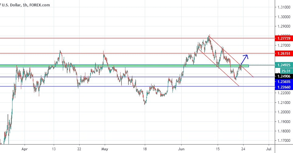 Forexbankk's tweet photo. GBPUSD ANALYSIS
Join Now : https://t.co/IFiwRApsCk
... #forex
.. #forextrader
. #pips
#forextrader
#forexsignals
#forextrading
#forexlifestyle
#forexlife
#forexmarket
#forexsignal
#forexprofit
#forextrade
#forexsignalservice
#forexeducation
#forexmoney

https://t.co/Hvh2ULEp5M https://t.co/GKyc5wu9ks