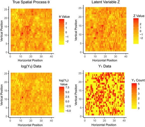ESAEcosphere's tweet photo. A spatial estimation method to incorporate opportunistic data into species distribution models, with a case study for Red-eyed Vireo in the southeastern US. #occupancymodeling #vireo #openaccess

https://t.co/FDTLTQJ1JN https://t.co/6uXJHSISzK