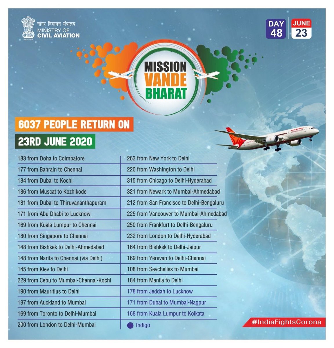 Hardeep Singh Puri tweet media