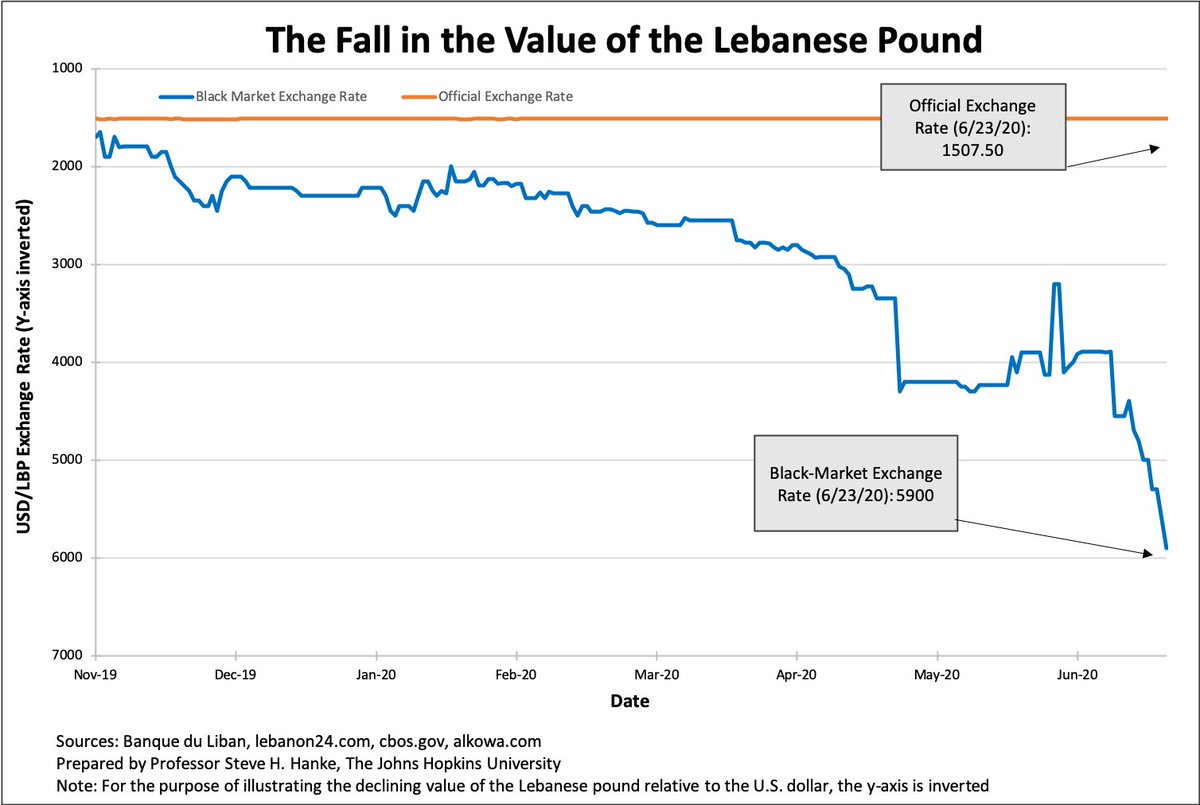 While The Money Changers Syndicate Attempts To Keep Rates At 3900 LBP while-the-money-changers-syndicate-attempts-to-keep-rates-at-3900-lbp