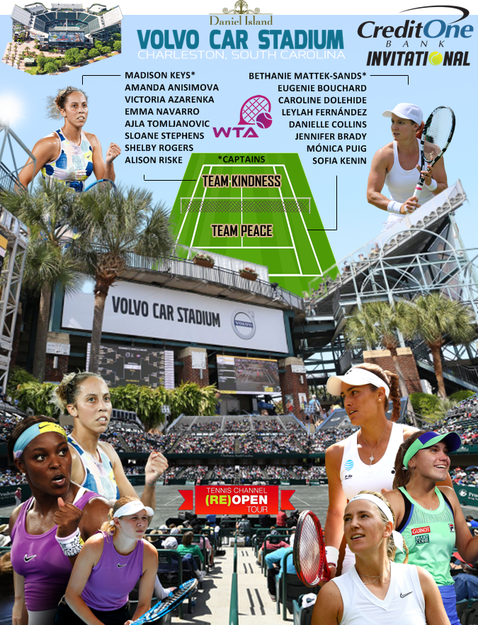 12papopiojo's tweet photo. #CreditOneBankInvitational 
@VolvoCarStadium
 #2Equipos 
#16JugadorasWTA 
#16PartidosSencillos 
#8PartidosDobles 
#23al28jun 
@MonicaAce93
 #PicaPower 
#TeamPeace 
#TeamKindness 
#WTA 
@TennisChannel
 #4PM https://t.co/Zucdu0Zr4H