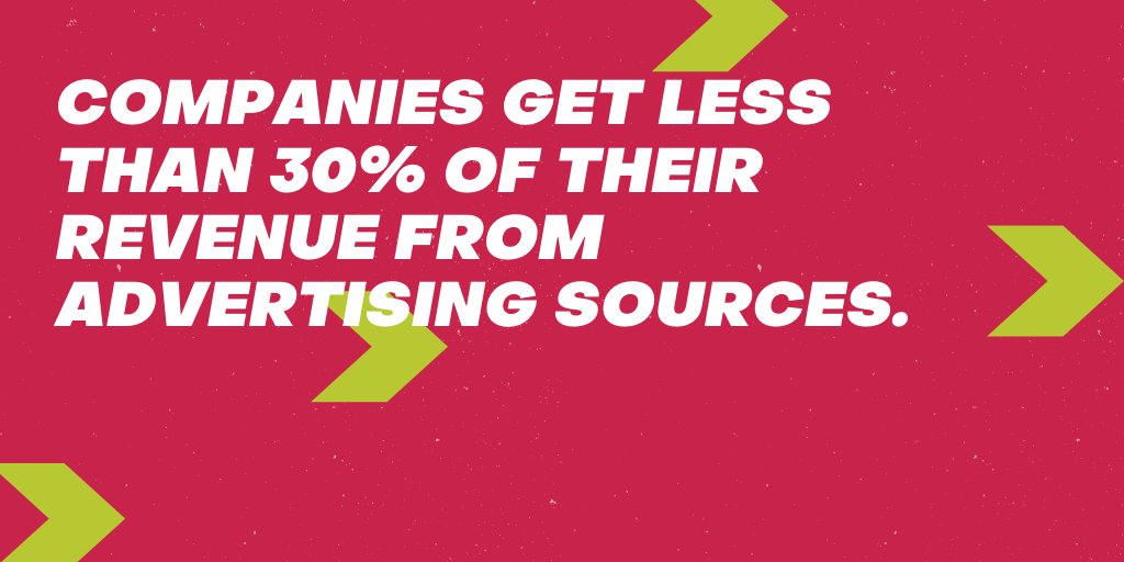 nettramedia's tweet photo. Companies get less than 30% of their revenue from advertising sources. So why do #marketing agencies only focus on increasing this small share of your revenue stream? Our strategies mix the best of both worlds to produce explosive results. https://t.co/nM0aTbGGjY