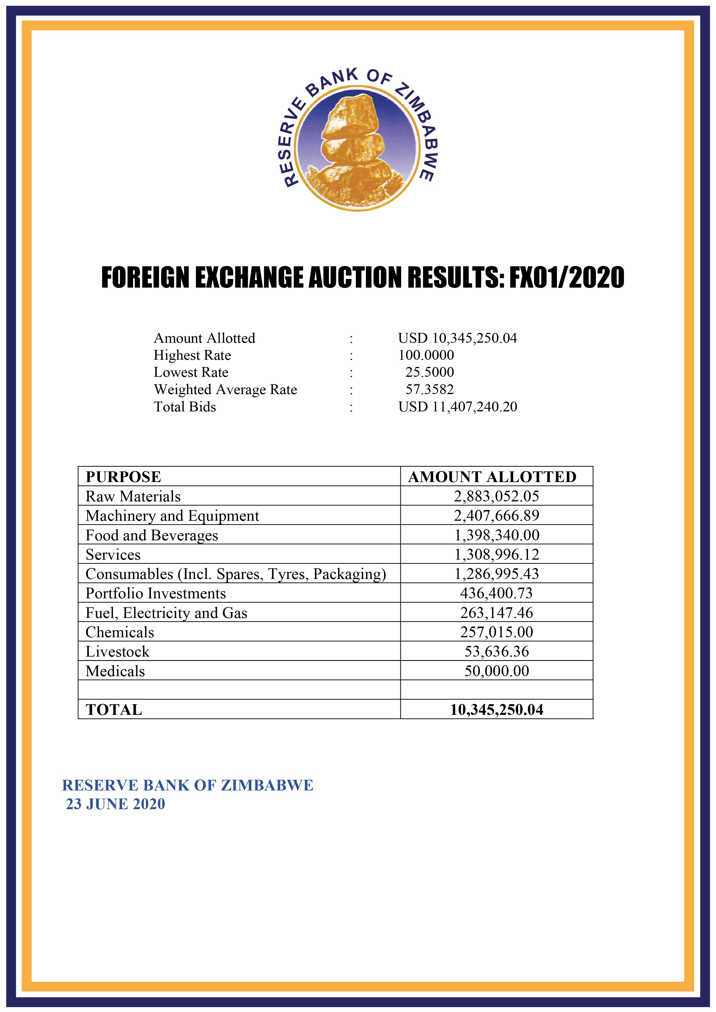 Zimbabwe Dollar Exchange Rate To The US Dollar Now 57 ⋆ Pindula News