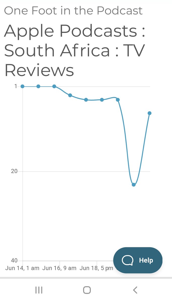 OneFootinthePod's tweet photo. I do not be..... I didn't realise One Foot was so popular in South Africa - or the podcast! Three number 1s on the bounce recently.
Thank you, South Africa! 

#OneFootinthePodcast 
#OneFootintheGrave https://t.co/uFt3PlLaAS