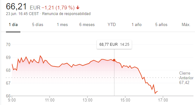 turnedo's tweet image. A ver si acertais a que hora puso un twitt Pedro Sanchez sobre Airbus