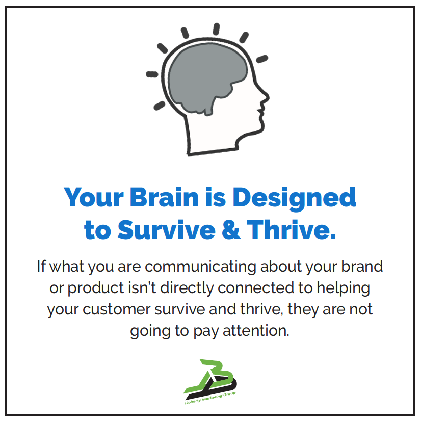 dohertymg's tweet photo. If what you are communicating about your brand or product isn’t directly connected to helping your customer survive and thrive, they are not going to pay attention. #dmg #dohertymarketinggroup
Let's Chat: https://t.co/C7YhFtFGvi https://t.co/KC8tO4pXEh